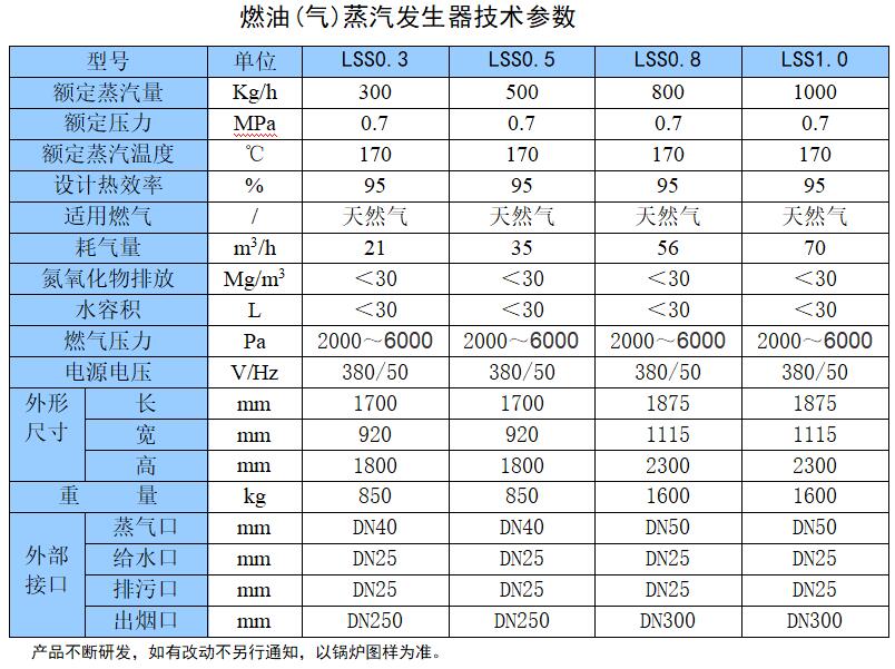 1569398179672245.jpg 免報裝燃氣蒸汽機組