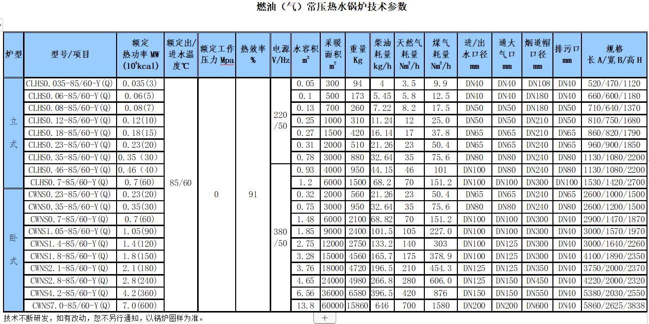 1569460004753682.jpg 臥式燃油氣熱水鍋爐