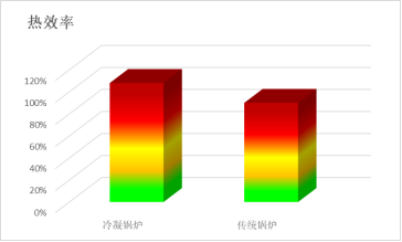 1594778461542662.png 硅鑄鋁模塊冷凝鍋爐